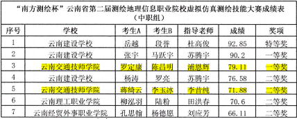 中职组.jpg
